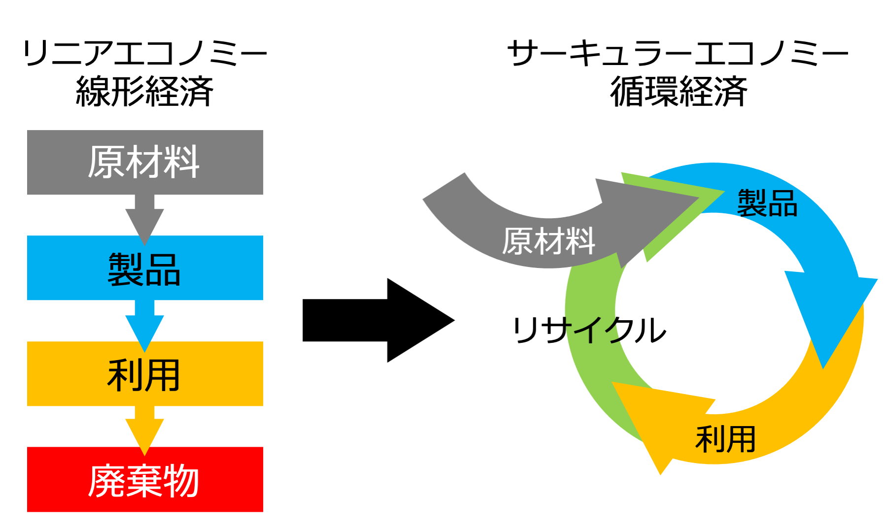 CE_Diagram