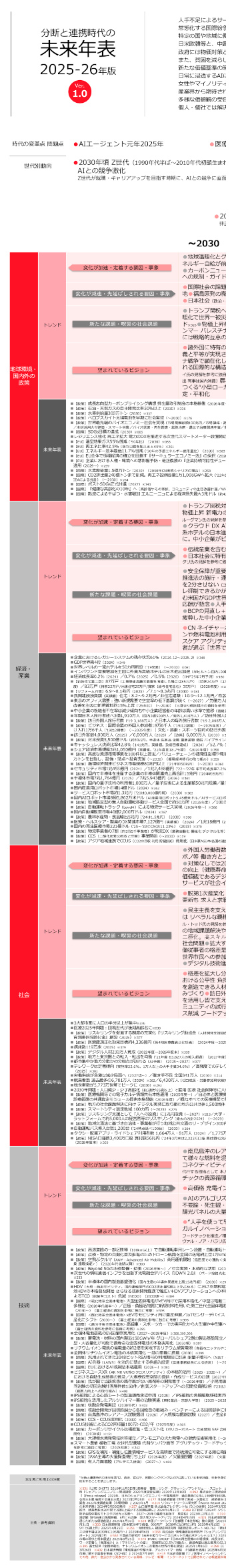分断と連携時代の未来年表 2025-26年版
