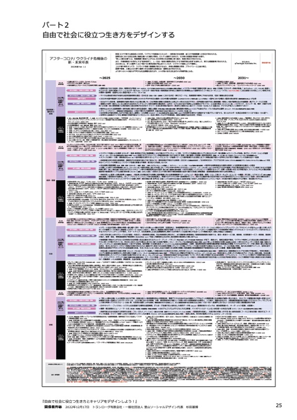 25自由で社会に役立つ生き方とキャリアをデザインしよう!